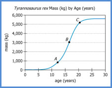 Next Generation GMAT Graphic Analysis Example