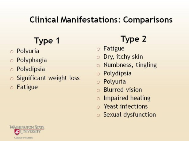 8 9 10 11 12 13 14 15 16 17 18 19 20 21 22 23 24 25 26 Review Clinical Manifestations In Type 1 Will Present Themselves Over A Shorter Time Frame The Clinical Manifestations Include 1 Polyuria Increased Frequency Of Urination 2 Polyphagia