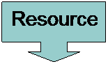 Выноска со стрелкой вниз: Resources
